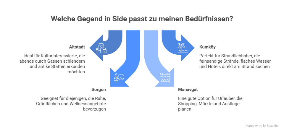 Welche Gegend passt zu dir_ Die besten Lagen für Hotels in Side - Grafik